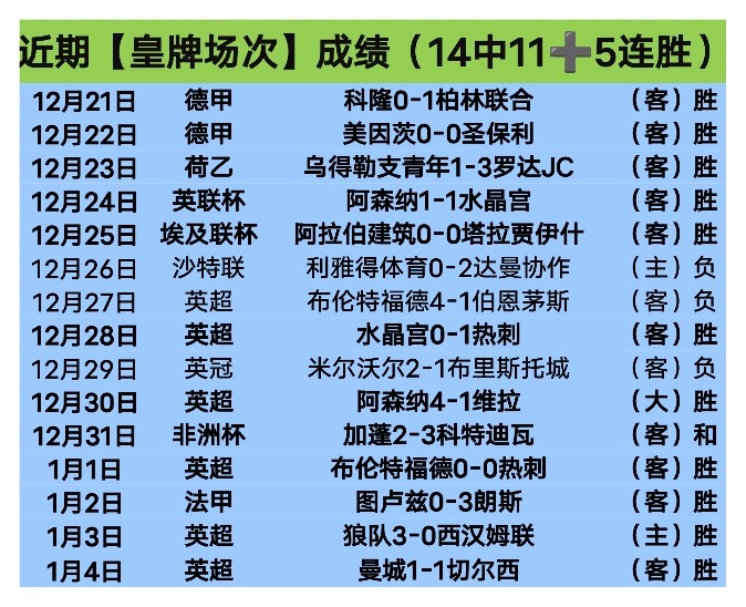 震撼对决一,役打破七项,耻辱纪录,开云体育,开云体育官网,开云体育官方网站,KAIYUN体育