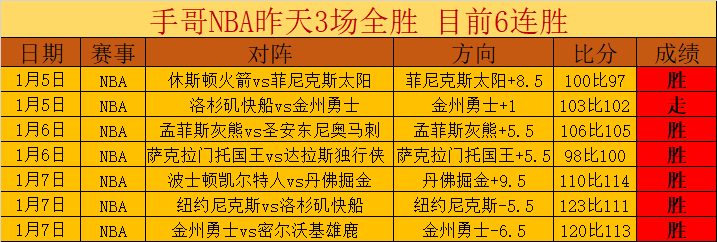 哈弗茨加盟,阿森纳,场未进球,开云体育,开云体育官网,开云体育官方网站,KAIYUN体育