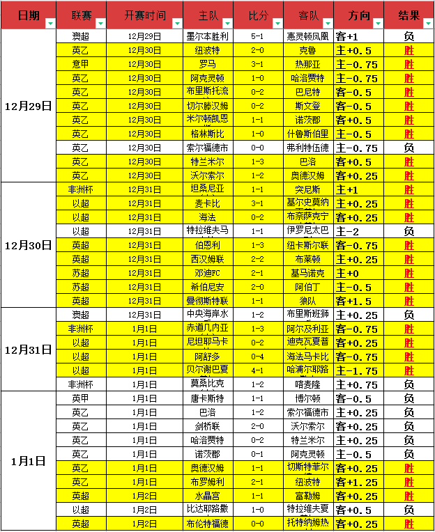 馬龍盛讚約,基奇,無敵球員,开云体育,开云体育官网,开云体育官方网站,KAIYUN体育