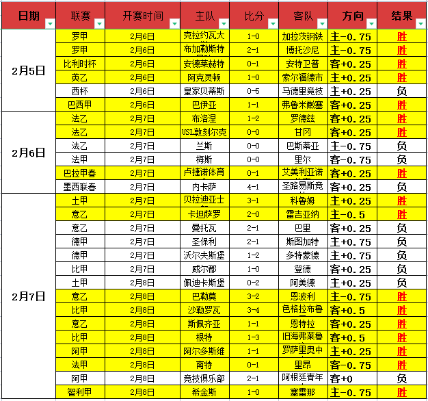 激战正酣,布伦连战十,马格肉尝尽,开云体育,开云体育官网,开云体育官方网站,KAIYUN体育