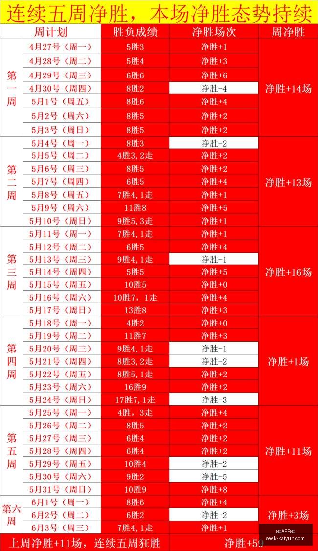 红姐解球秘,瓦尔贝里主,场优势,开云APP,开云体育下载,开云赛事直播,开云用户指南,开云注意事项