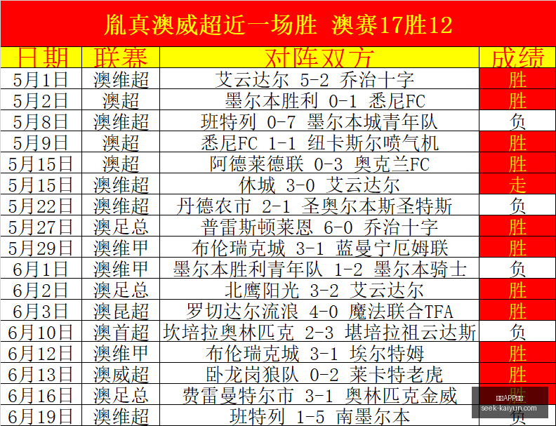 单场神准率,模型推荐终,极指南,开云APP,开云体育下载,开云赛事直播,开云用户指南,开云注意事项