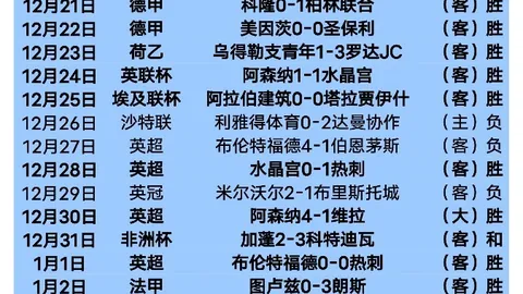 震撼对决一役打破七项耻辱纪录！73胜神话跌至5%胜率，马刺三连击，卫冕之路最痛心SGA瞬间！