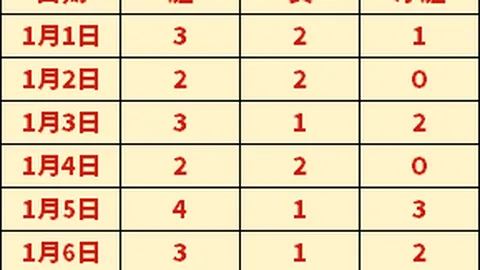 “大洋洲世界杯预选赛战火燃起！”