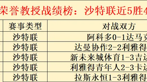 瓜迪奥拉反思月赛败绩，英超末战力争冠军荣耀