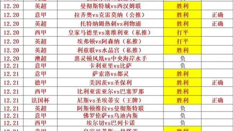 赫尔城主场激战力保佳绩，沃特福德客战困境力求逆袭突破