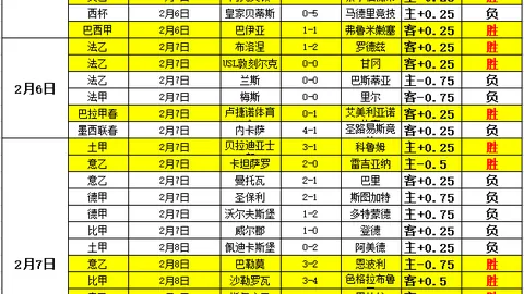 激战正酣！布伦连战十胜，马格肉尝尽败果，火热状态再升级！